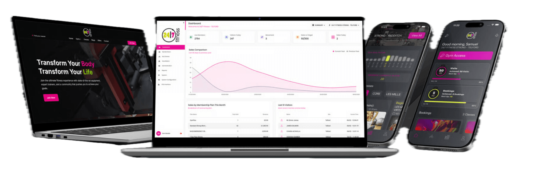 GYM X website, dashboard and member app shown across laptop, desktop and mobile devices